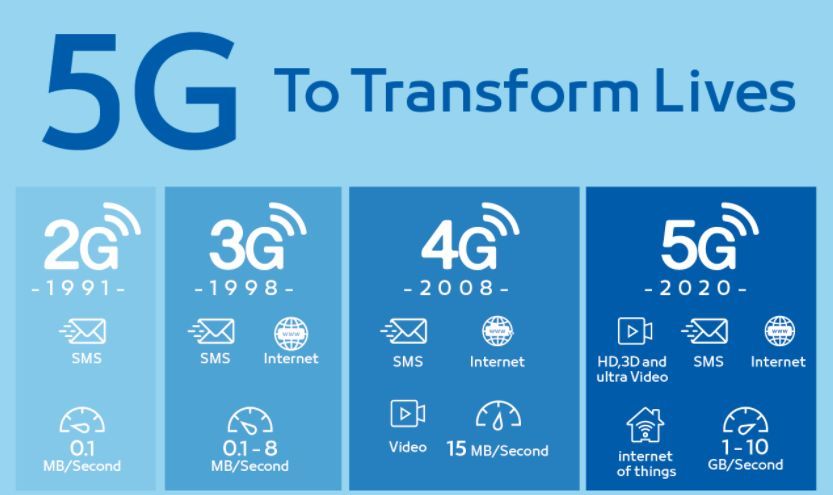 5g 来了,你离脱单还有多远?