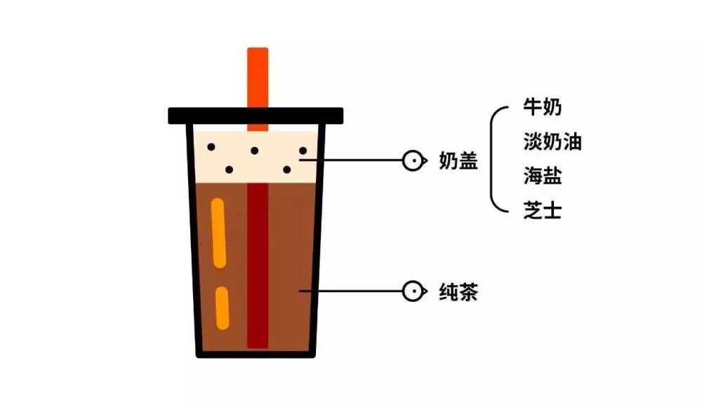 揭秘：连锁奶茶大测评 你猜一点点上榜了吗？