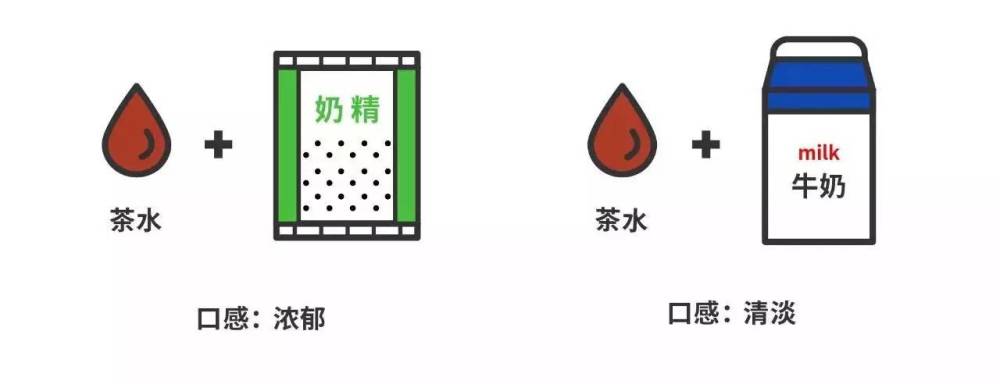 揭秘：连锁奶茶大测评 你猜一点点上榜了吗？