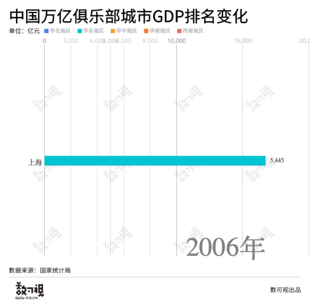 中国万亿俱乐部城市gdp排名变化
