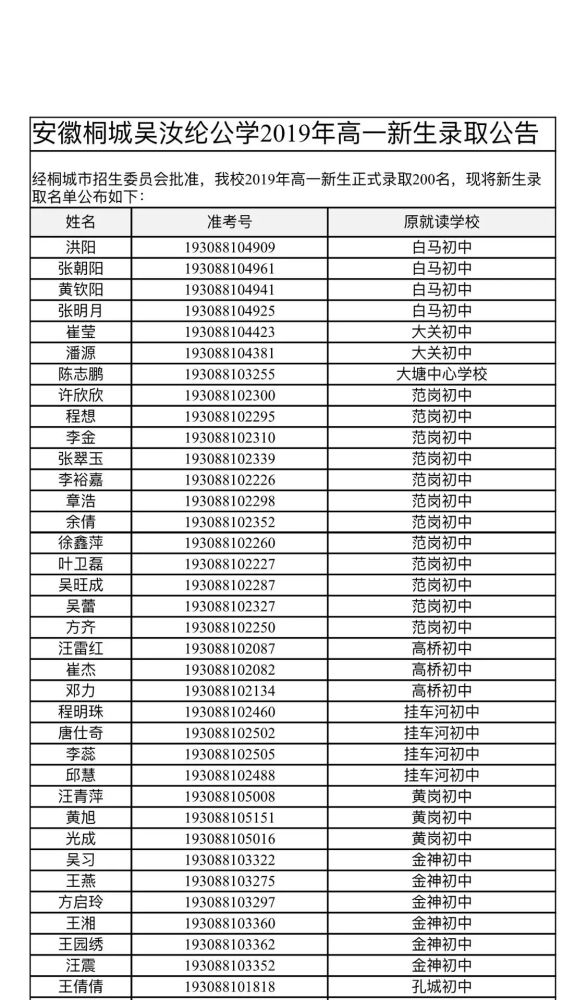 安徽桐城吴汝纶公学正式录取高一新生200名