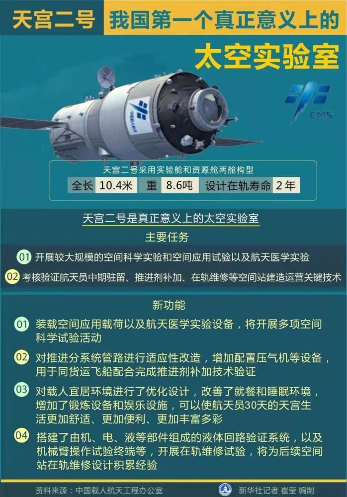 再见,天宫二号!下一站,中国空间站!