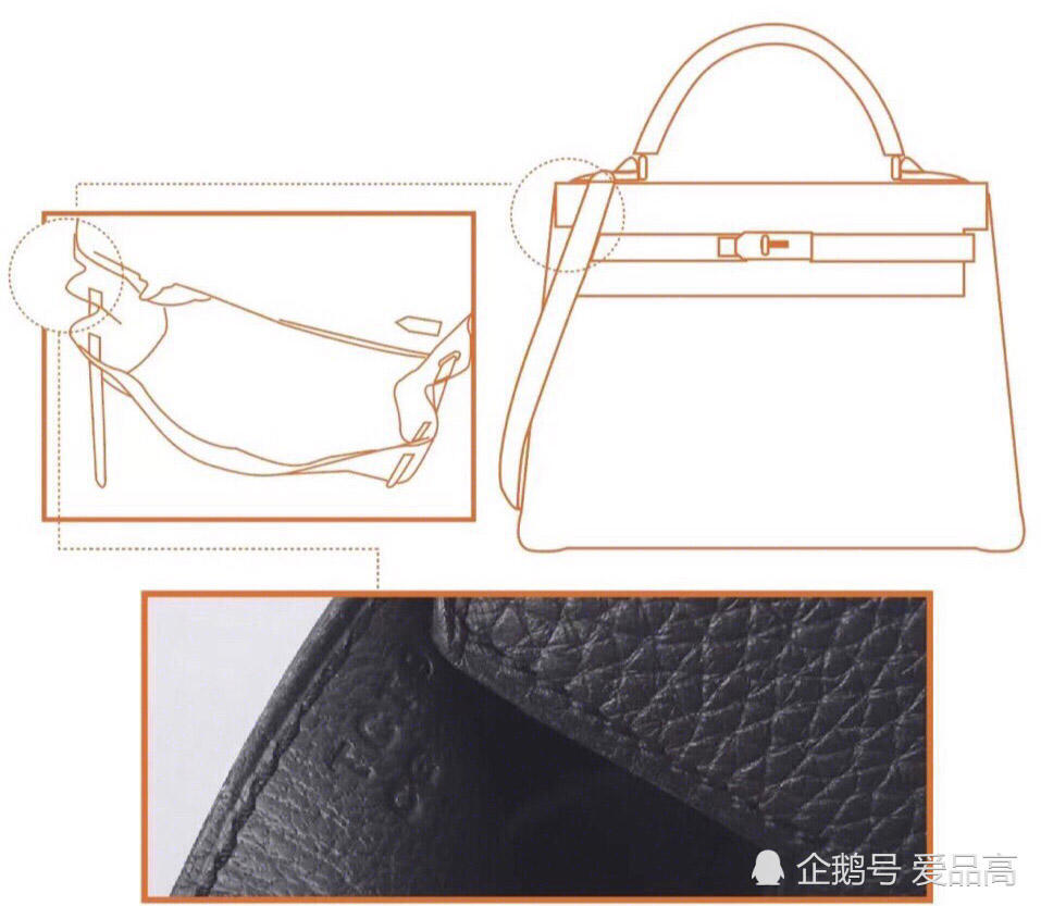 爱马仕最新年份对照表您会看吗?hermes刻印在哪里呢?