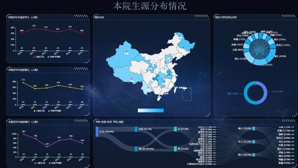 数据时代不具备数据可视化分析能力,你怎么在工作中脱