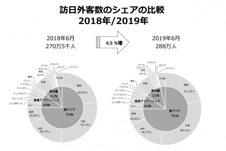 日本旅游业占其gdp全年多上_日本动漫产业占日本GDP的比例是多少