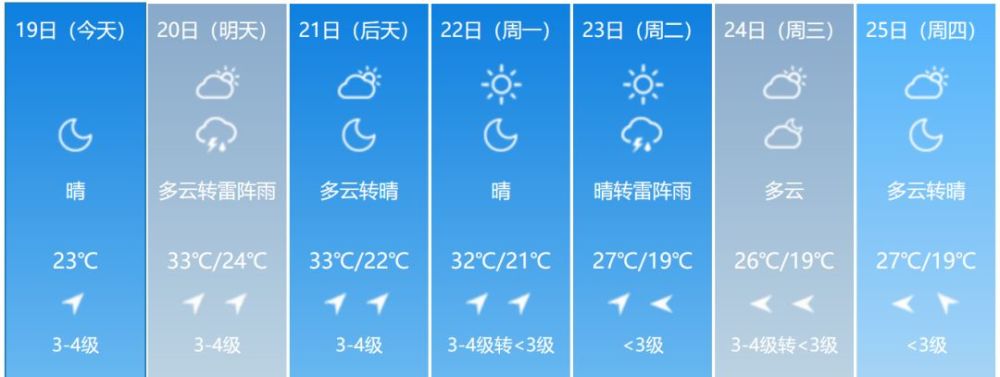 吉林省将迎高温天气!还有台风和暴雨!省防指紧急部署