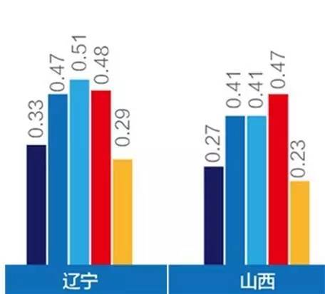 赤峰人均收入_赤峰地图