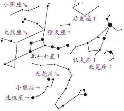 北极星是在变化的 你知道吗 思航趣探索 一起侃侃天上的那点事 看点快报