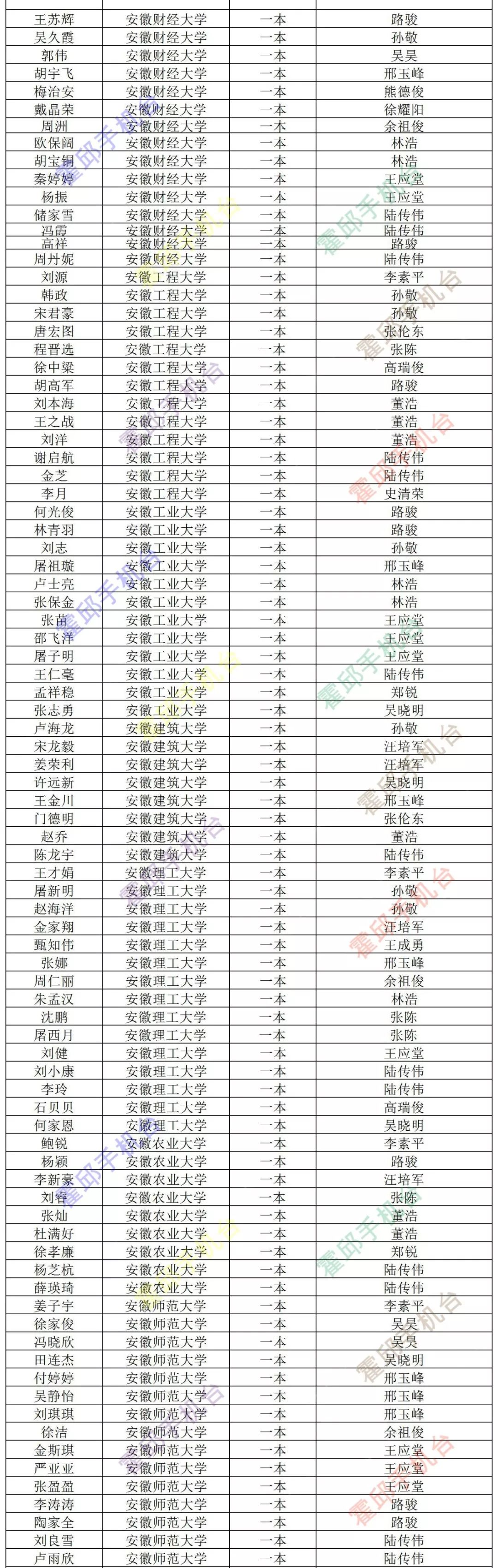 霍邱一中更新高考录取光荣榜!又一批孩子金榜题名
