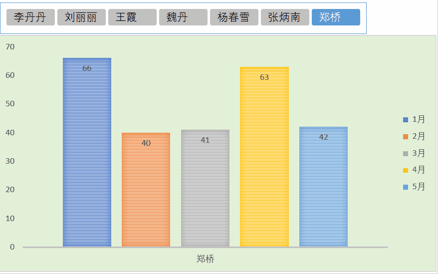 动态图表,原来这才是最简单的制作方法