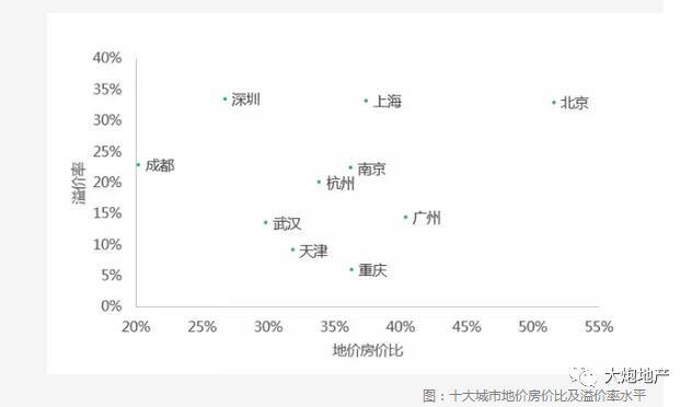 谢逸枫:你买房了吗?重庆房价五年内翻番 _-眉山