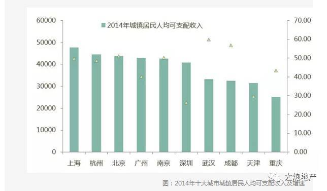 谢逸枫:你买房了吗?重庆房价五年内翻番 _-眉山