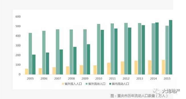 谢逸枫:你买房了吗?重庆房价五年内翻番 _-眉山