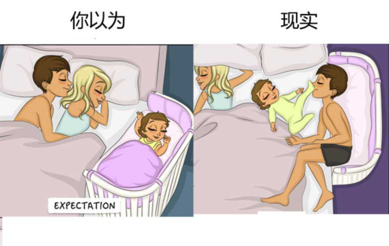 女人生孩子前后有什么变化?用这五张漫画,诠释的很清晰