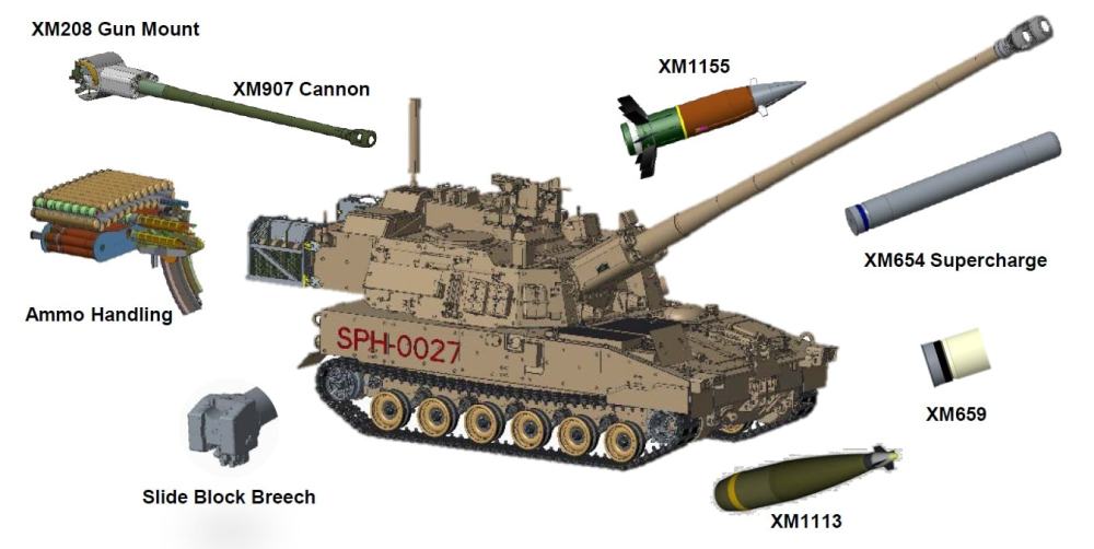 帕拉丁,m109a7,m1299,自行火炮,射程