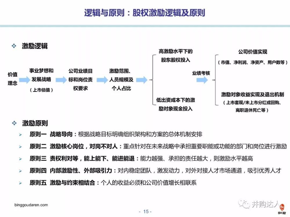 股权激励,员工持股计划,行权,员工持股