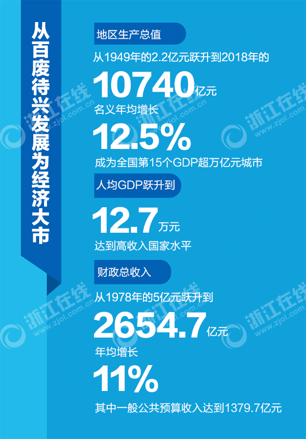 宁波GDP主要贡献_宁波地铁(3)