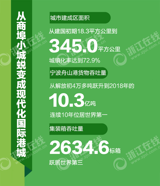 宁波舟山港贡献GDP_宁波舟山港图片(3)