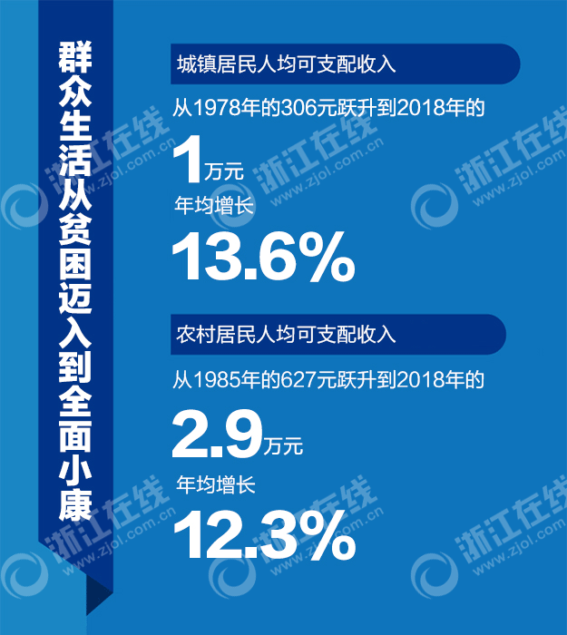全国gdp70年增长多少_中国gdp增长图(3)