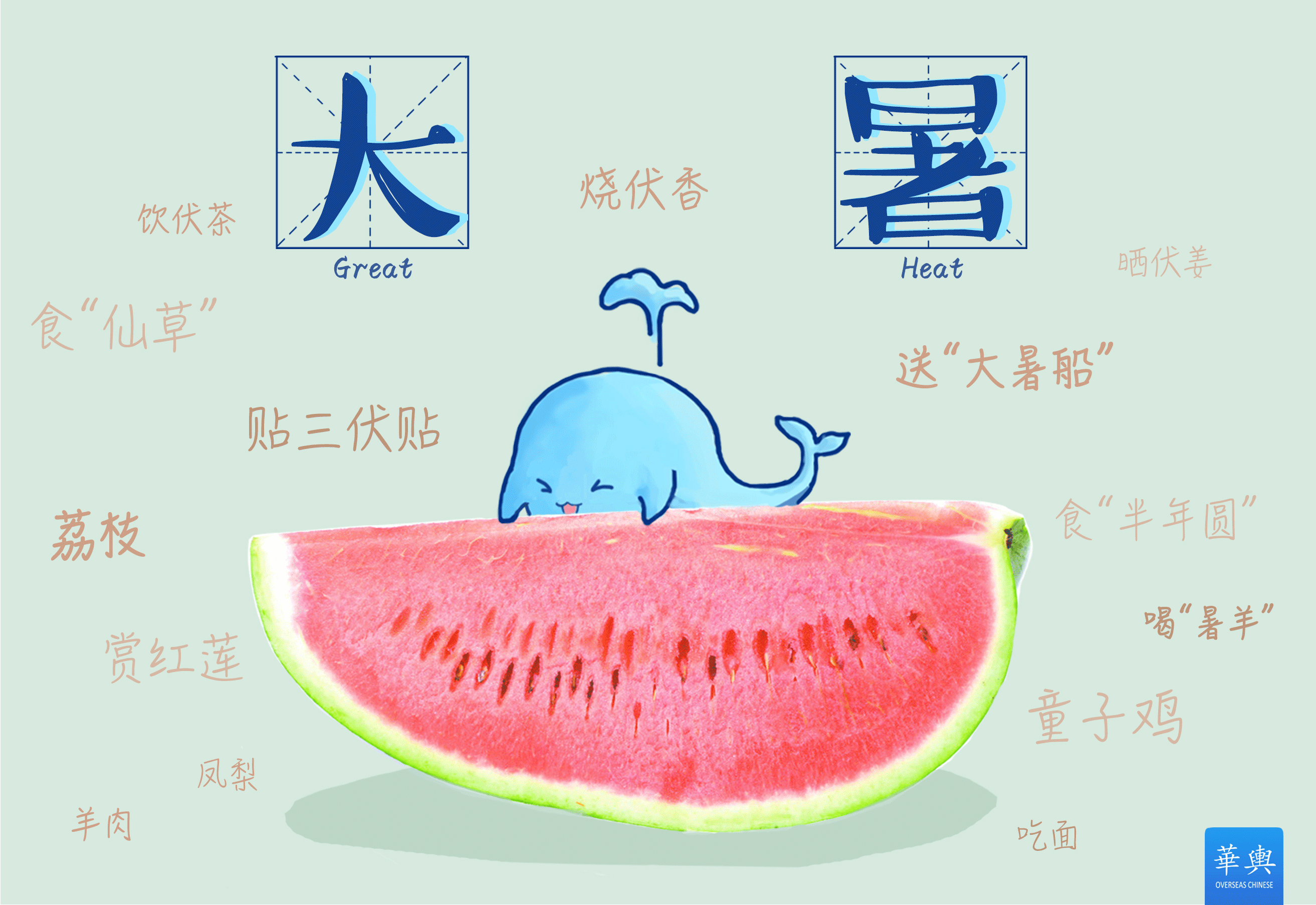 虽然二十四节气主要服务于农业耕作,但作为