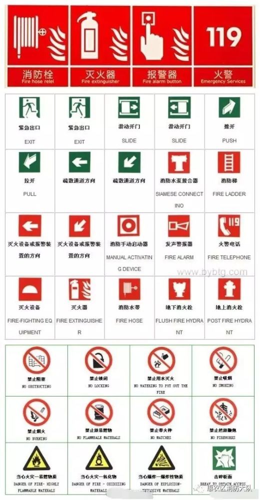 【一起来学学这些消防安全标志】 这些消防安全标志你都认识吗?