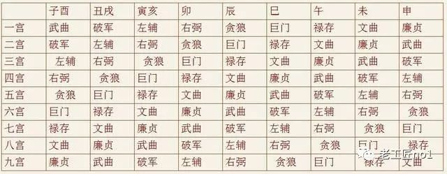 八宅真法风水 风水师傅教你看天盘九星 对照自己家看看风水方位 看点快报