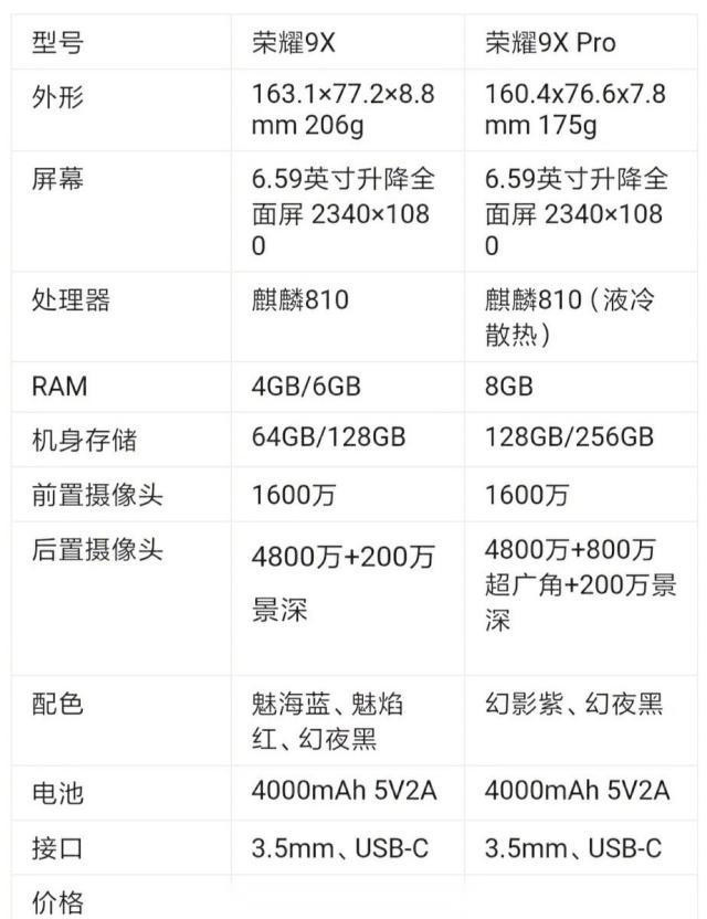 荣耀9xpro比荣耀9x贵了800,贵在哪?这3点优势明显!