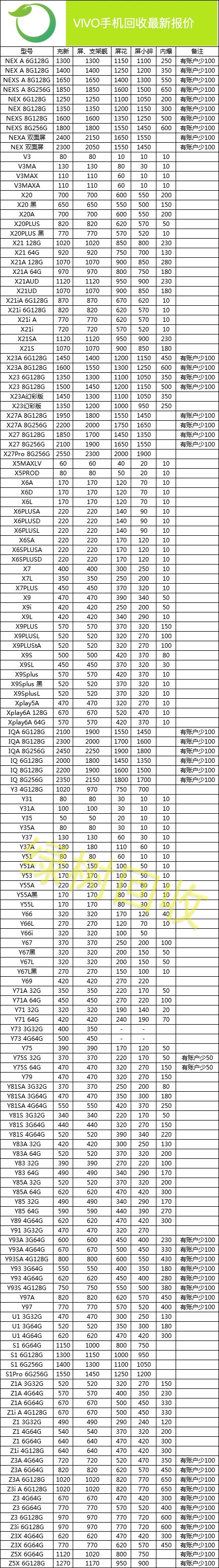 7月25日,vivo,oppo,金立回收报价