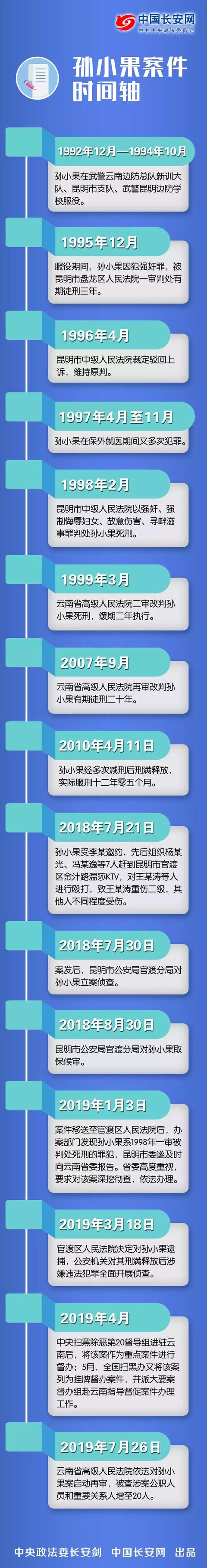 孙小果案启动再审!家庭关系全披露,涉案公职人员增至20人