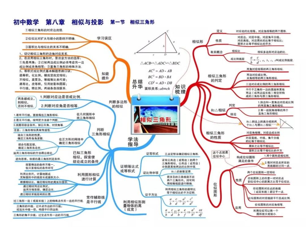 投影与视图