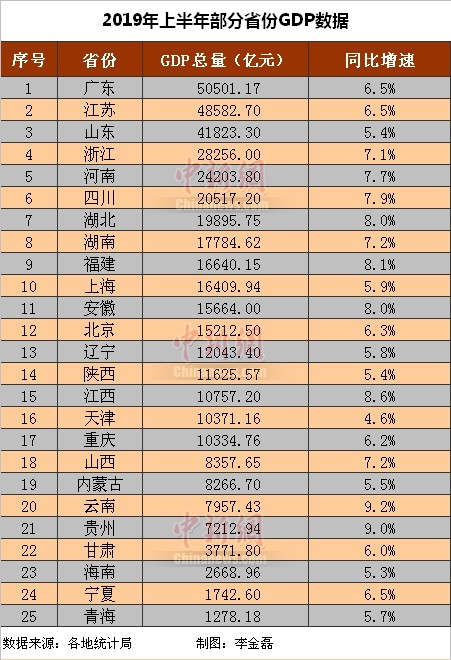 每个家庭有gdp吗_莆田各县区GDP排名,哪家最强