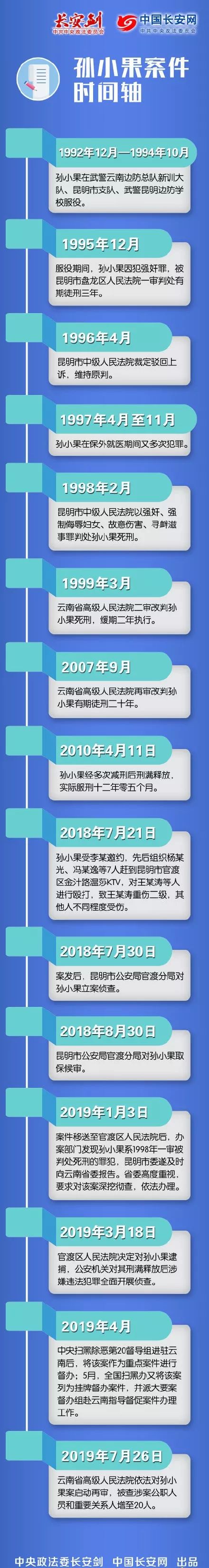 孙小果案启动再审,会让老百姓看到"希望的裁判结果"吗