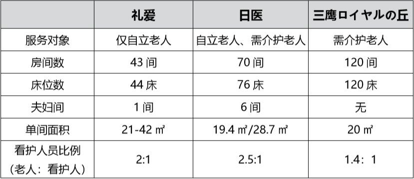 保利的养老设计细节 从规模 设施配置 适老化设计等方面的解析 看点快报