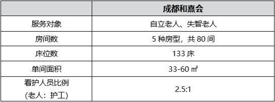 保利的养老设计细节 从规模 设施配置 适老化设计等方面的解析 看点快报