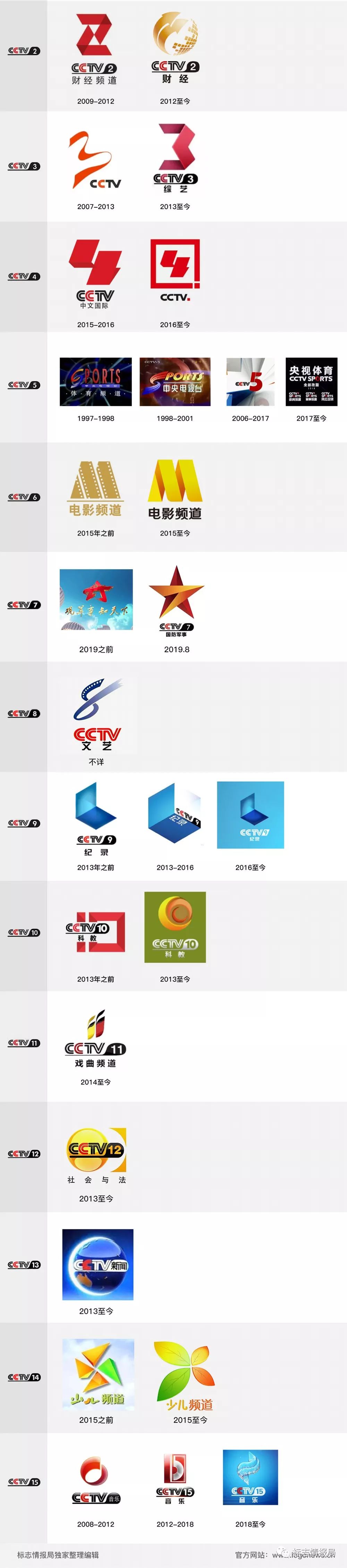 cctv-7更名国防军事频道,还设计了频道新logo