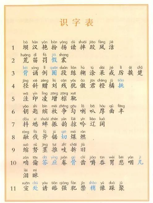 苏教版二年级语文上册识字3教案_苏教版小学一年级语文上册看拼音写词语识字1-8课_识字教案怎么写