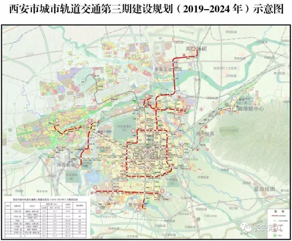 重磅!西安"三年路线图"公布:地铁,高铁,航空齐发力!