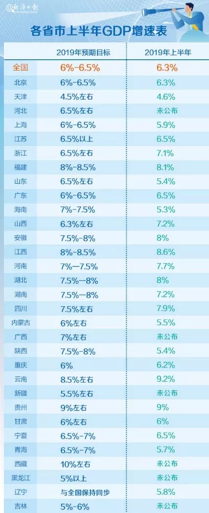 2021年云南省上半年GDP_2021年云南省中考试卷(3)