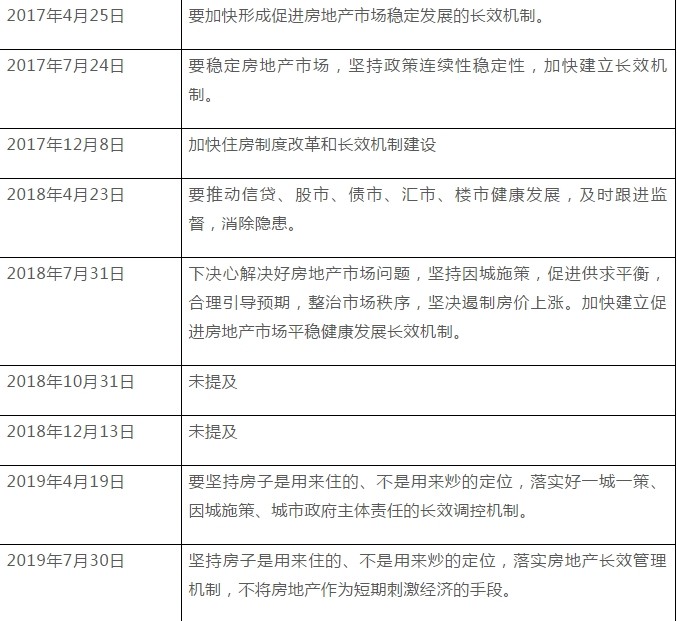 中央政治局会议释放楼市重磅信号 看点快报