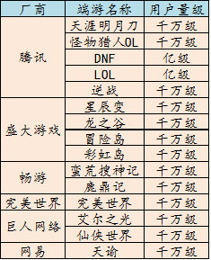 假如IP被消耗殆尽 手游将何去何从？