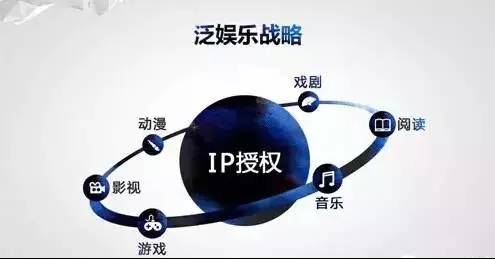 假如IP被消耗殆尽 手游将何去何从？