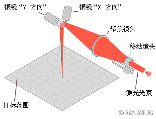 光纤导光应用宝什么原理_光纤的工作原理是什么(3)