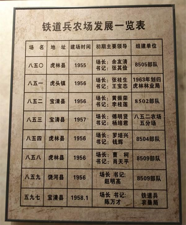黑龙江,沈阳军区,生产建设兵团,国营农场,常规武装力量