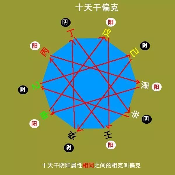 十天干之间的关系总结大全