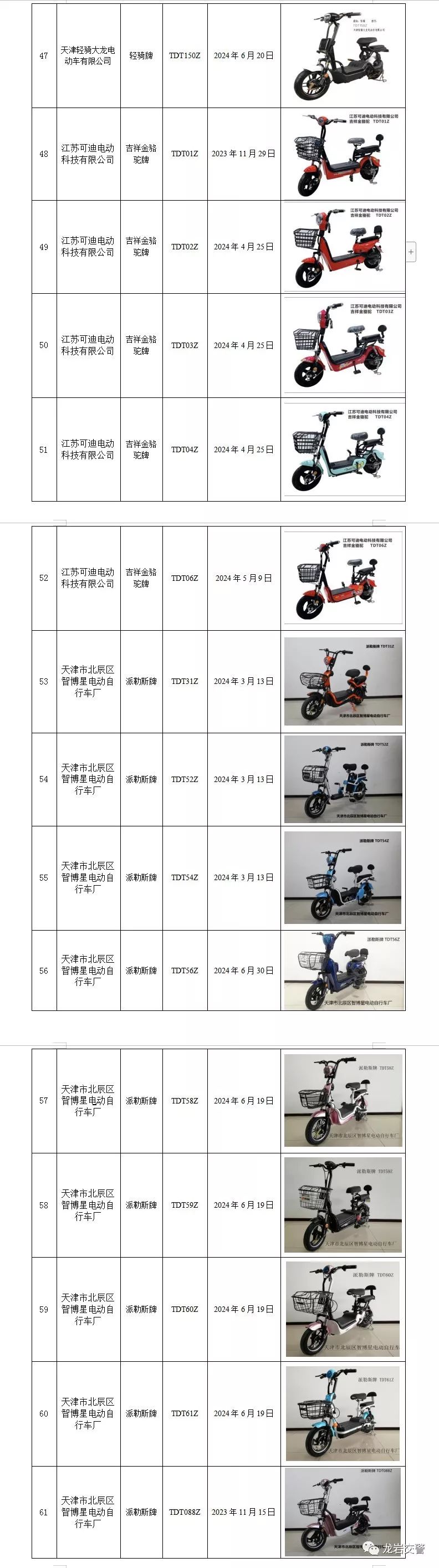 现将龙岩市2019年第一批电动自行车品牌型号备案清单(见附件)予以