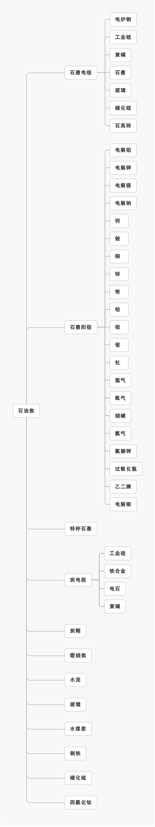 生意社:7月份国内地炼石油焦市场持续下行