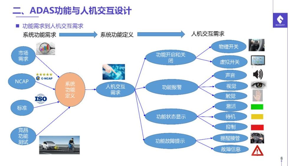 造车12年的资深工程师对adas与人机交互的理解