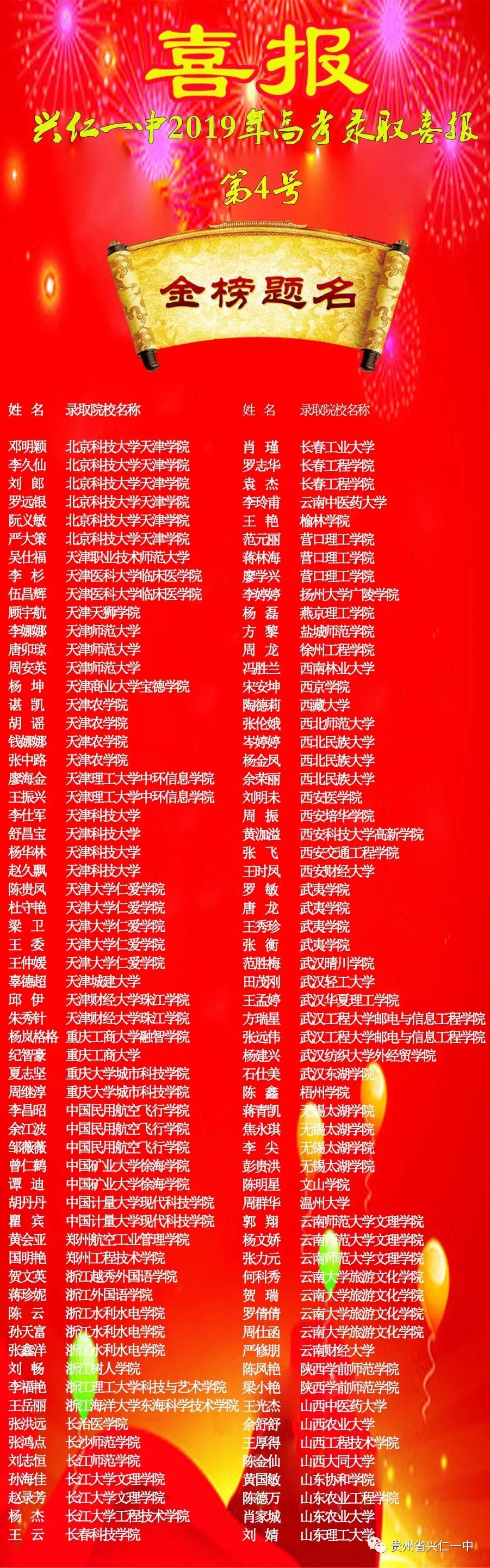 兴仁一中2019年高考喜报,快看下你家亲戚考上大学没?