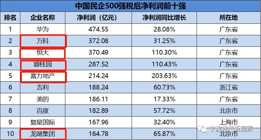 房地产公司,烂尾楼,宁波,房企,慈溪市,银亿股份