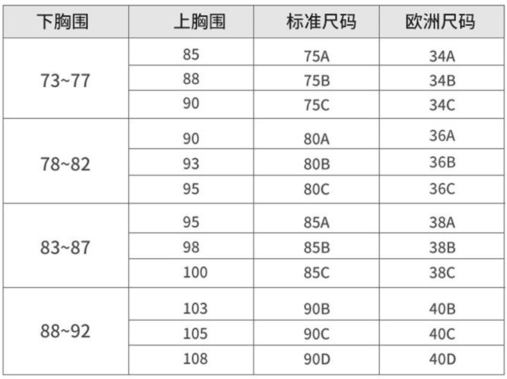 然后再对照内衣尺码表,就能知道自己具体的内衣尺寸了.如下图